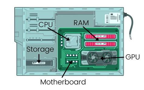 Schéma hlavných zdrojov tepla v počítačovej skrini (CPU, GPU, PSU, SSD, Chipset)
