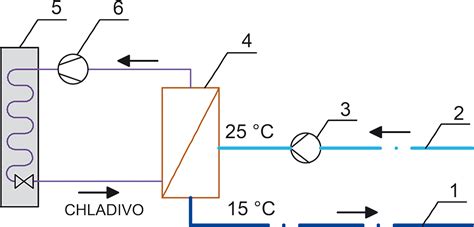 Schéma tepelnej výmeny v pancuche na chladenie pod drezom
