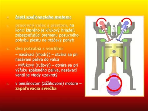 Diagram systému nasávania vzduchu do spaľovacieho motora