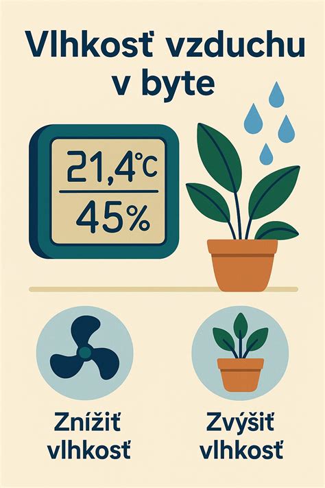 Schéma znázorňujúca optimálnu vlhkosť vzduchu v interiéri (40 - 65 %) a jej vplyv na zdravie dýchacích ciest.