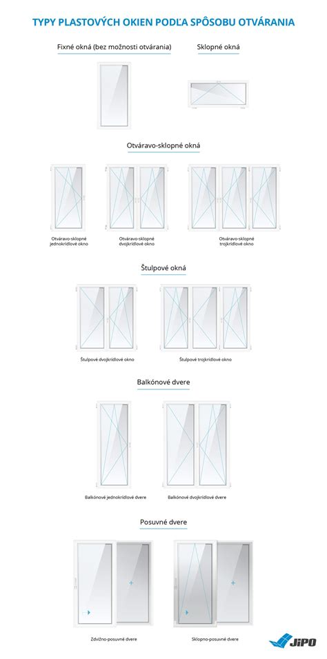 Infografika porovnávajúca ultrazvukové, parné a odparovacie zvlhčovače podľa spotreby a spôsobu údržby.
