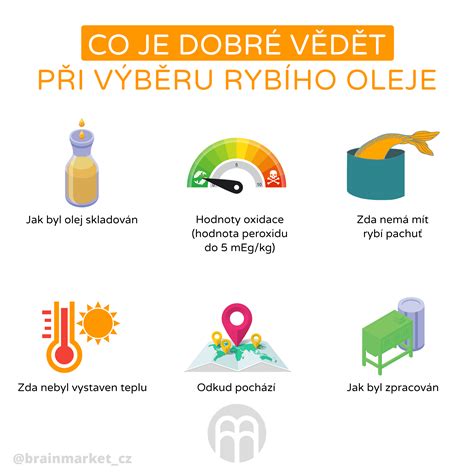 Infografika: Optimálne hodnoty CO2 a vlhkosti v interiéri