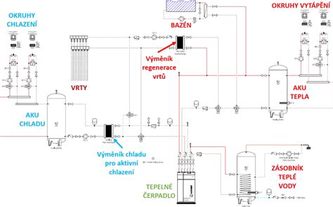 Schéma princípu sálavého prenosu tepla a chladu.
