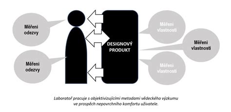 Ilustrácia porovnania dizajnu skriňovej a pultovej mrazničky