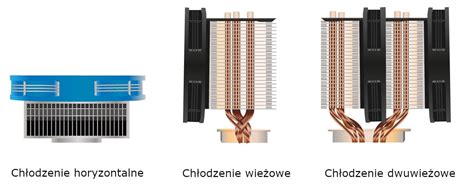 Rôzne typy vodných blokov pre CPU a GPU