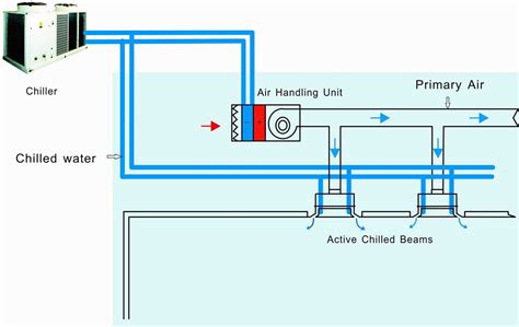 Technical diagram of an HVAC system showing air flow and components
