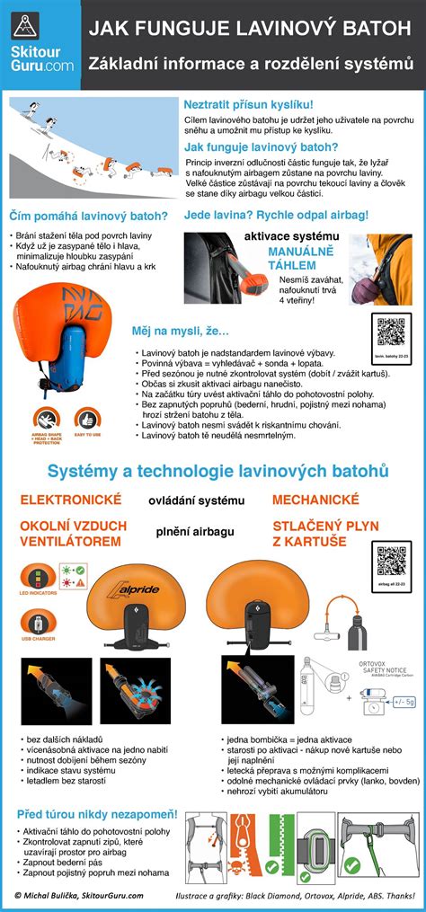 Infografika porovnávajúca rôzne systémy vetrania