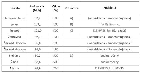 Infografika o frekvencii čistenia zvlhčovača a tipoch na vodu