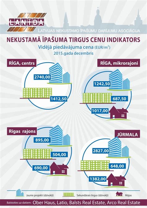 Infografika porovnávajúca vlastnosti a cenu rôznych typov omietok