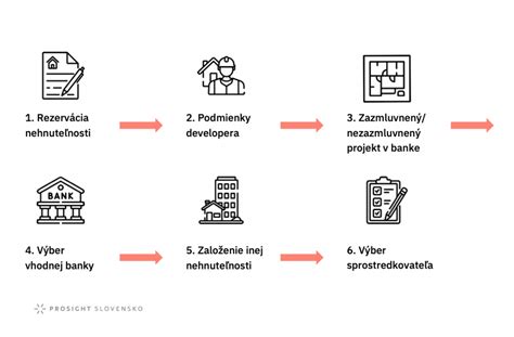 Infografika: 5 krokov pri výbere ideálneho ochladzovača vzduchu