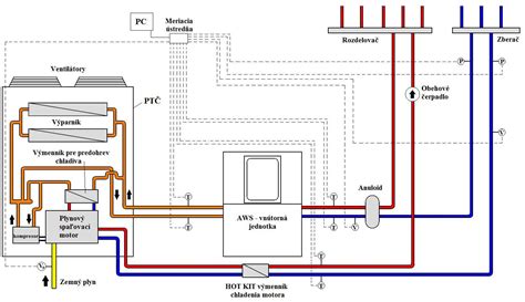 Schéma kondenzačnej jednotky s vyznačením rozsahu prevádzkových teplôt.