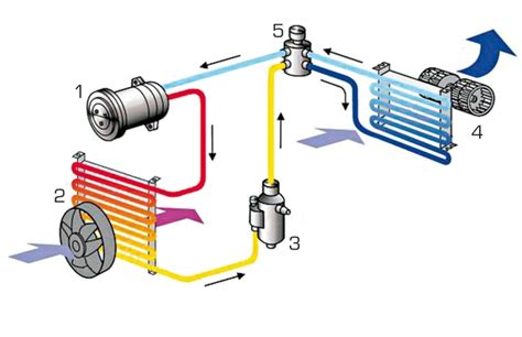 Vizualizácia chladiaceho cyklu v klimatizačnej jednotke