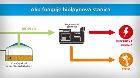 Princíp fungovania technológie BioFresh