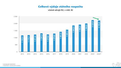 Infografika zobrazujúca pokles chladiaceho výkonu v závislosti od stúpajúcej okolitej teploty