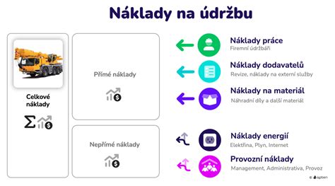 Infografika porovnávajúca náklady na servis a náklady na zanedbanie údržby