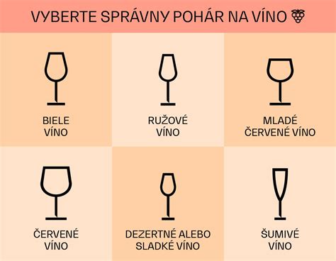 Schéma ideálnych teplôt podávania pre rôzne druhy vín (biele, ružové, červené, šumivé)