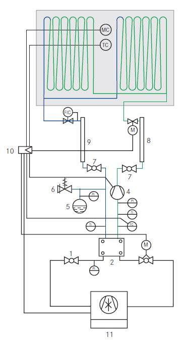 Schéma stropného chladiaceho systému.