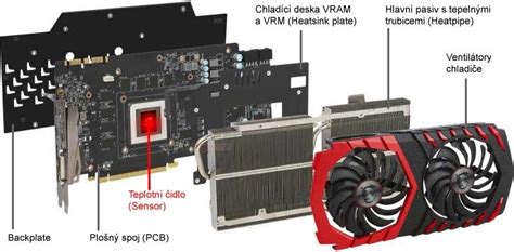 Schéma inštalácie hybridného vodného chladenia na PCB grafickej karty