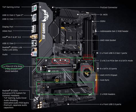 Infografika s porovnaním teplôt a hlučnosti čipsetov MSI a Asus X570 v rôznych režimoch