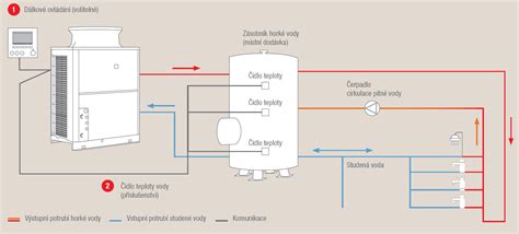 Schéma filtračného systému klimatizácie Mitsubishi Electric