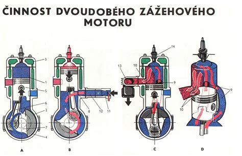 Schéma vzduchom chladeného dvojvalcového dieselového motora