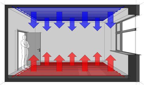 Ilustrácia interiéru s viditeľným stropným chladením