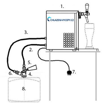 Schéma: Prierez výčapného zariadenia s vyznačenou chladiacou špirálou a kompresorom