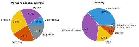 Graf porovnávajúci výkon TSC a Flood Coolant v rôznych materiáloch