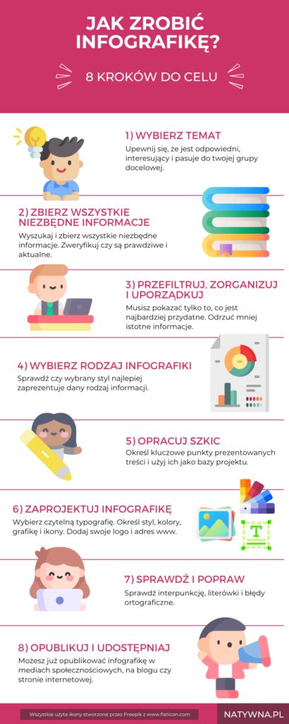 Infografika: Faktory optimalizácie vetrania motora
