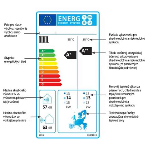 Grafické znázornenie energetickej triedy chladničky Gorenje RK6193AW s porovnaním s inými triedami.