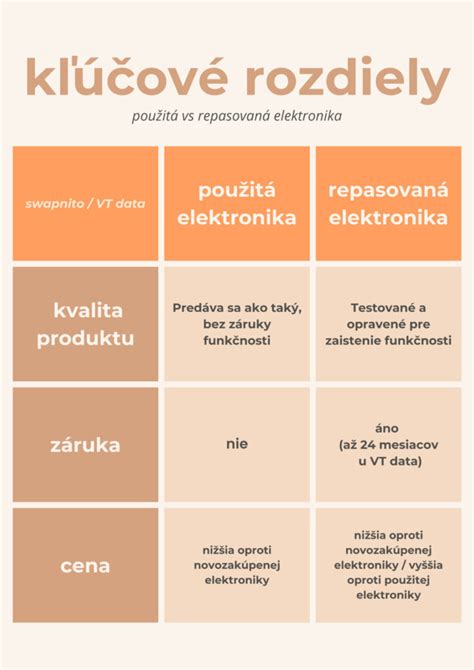 ilustrácia prehrievania elektroniky alebo rozdielu medzi studeným/horúcim čipom