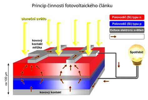 schéma princípu fungovania Peltierovho článku