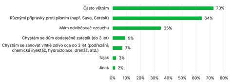 Infografika ukazující ideální rozmezí vlhkosti vzduchu a problémy spojené s příliš vysokou nebo nízkou vlhkostí