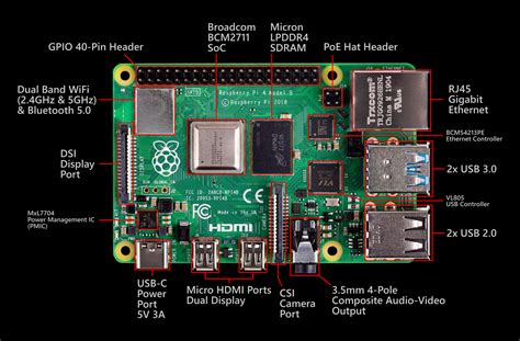 Graf porovnávajúci teplotu CPU Raspberry Pi 4B bez chladenia, s pasívnym chladičom a s aktívnym chladením.