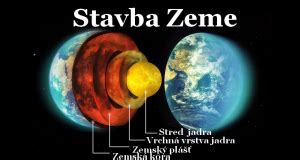 infografika s teplotnými vrstvami zeme v rôznych hĺbkach