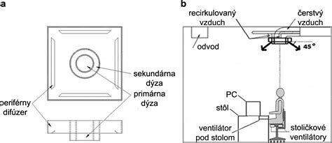 Príklady výustiek pre personalizované vetranie