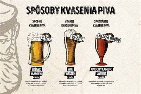 Infografika rôznych pivných štýlov a ich typických fermentačných teplôt