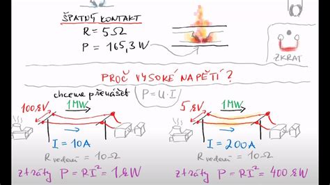 Ilustračná schéma zobrazujúca odporúčaný výkon klimatizácie v závislosti od rozlohy miestnosti.