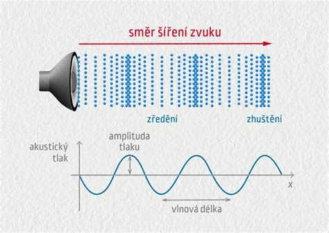 schéma ultrazvukového zvlhčovača s popisom vzniku minerálnych usadenín vo forme bieleho prachu