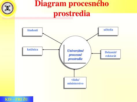 Diagram procesného toku opravy chladničky