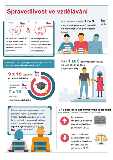 Infografika zobrazujúca pokročilé diagnostické nástroje v modernej oprave chladničiek