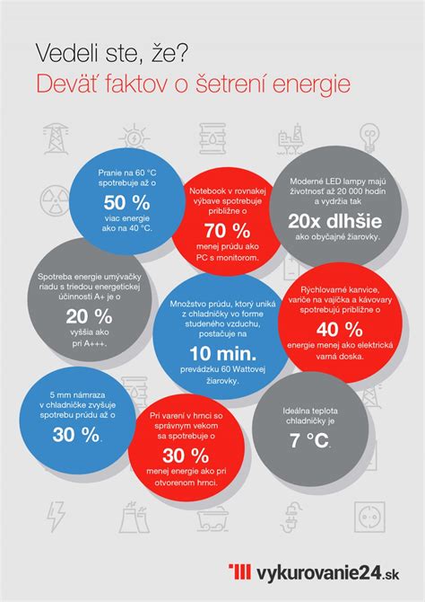Infografika o ekologickom chladení a úspore energie