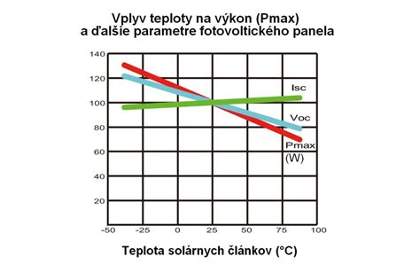 Ilustrácia znázorňujúca pokles telesnej teploty a jej vplyv na organizmus.