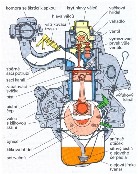 Technická schéma dieselového motora s turbodúchadlom a vstrekovacím systémom