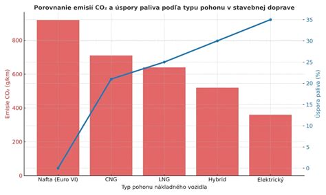 Graf: porovnanie typov zvlhčovačov vzduchu (ultrazvukový, parný, studený odpar, práčka vzduchu) s ikonami a krátkymi popismi