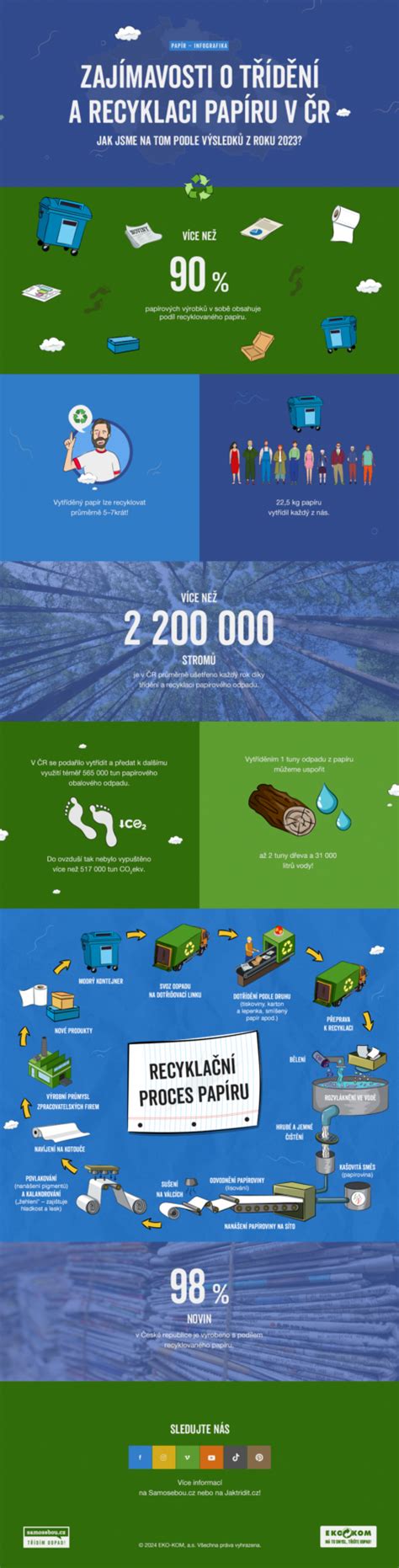 Infografika o znečistenej klimatizácii s plesňami a baktériami