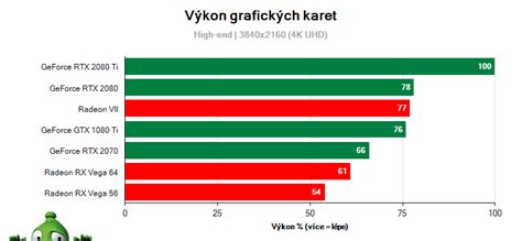 Schéma porovnania výkonu a špecifikácií grafických kariet AMD Vega 56 oproti konkurencii