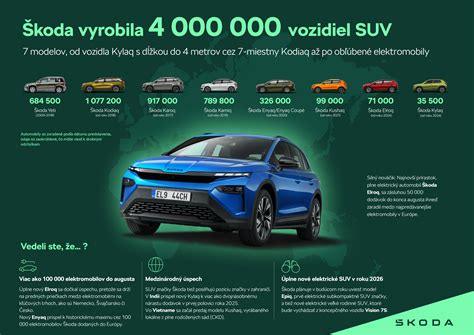 Infografika porovnávajúca parametre rôznych modelov zvlhčovačov Concept.