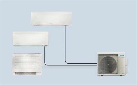 Ilustrácia invertorovej technológie v klimatizácii Daikin