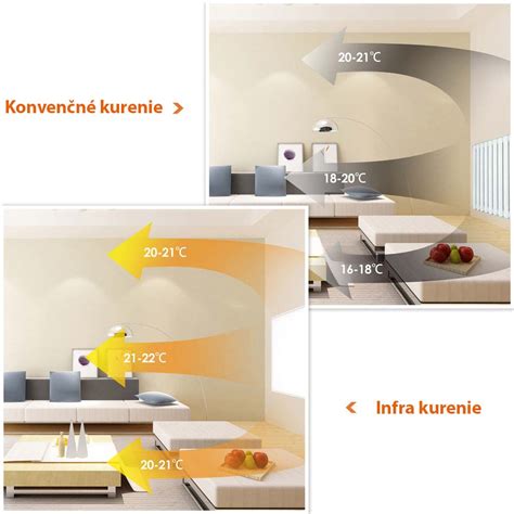 Ilustračná schéma znázorňujúca faktory ovplyvňujúce výber výkonu klimatizácie (veľkosť miestnosti, okná, izolácia, spotrebiče, osoby)